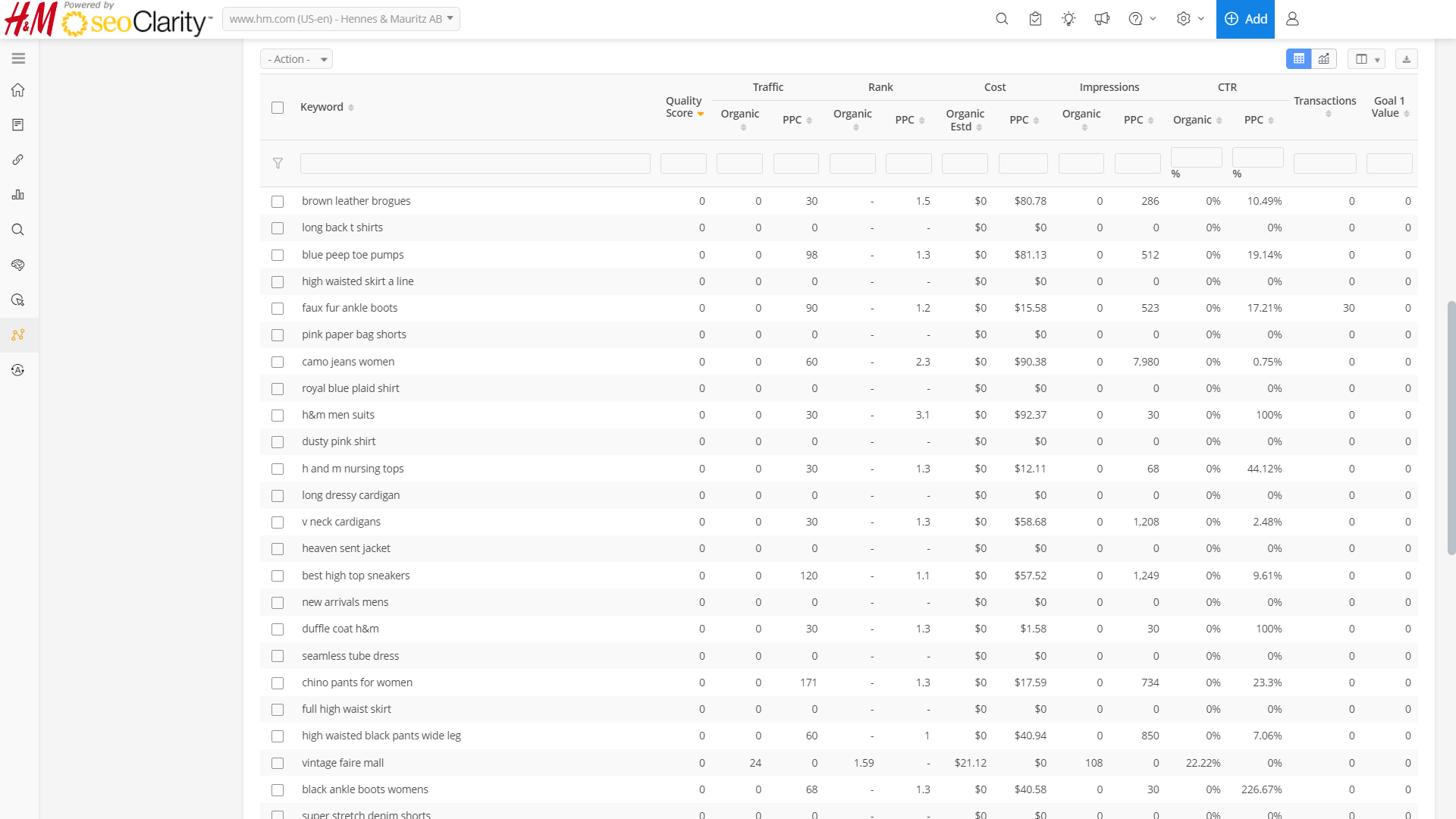 table ppc vs organic